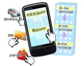 东方智启科技APP开发-智慧社区手机软件开发发展前景