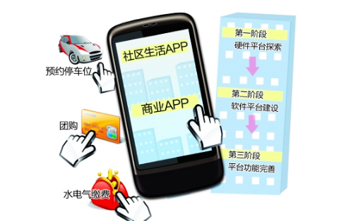 东方智启科技APP开发-社区物业app开发解决方案