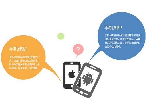 东方智启科技APP开发-APP运营推广该如何写好竞价文案 