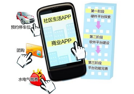 东方智启科技APP开发-社区app运营推广该把握哪些细节