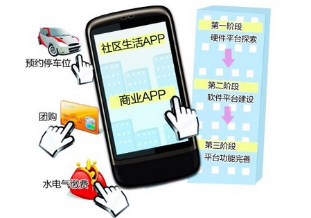 APP运营推广,社区app