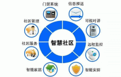 东方智启科技APP开发-汉江物业app评测 汉江物业app如何