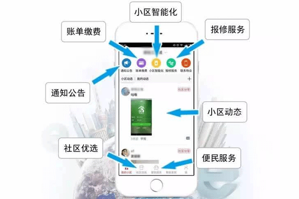 社区服务手机开发软件 足不出户办事--深圳做app开发东方智启科技
