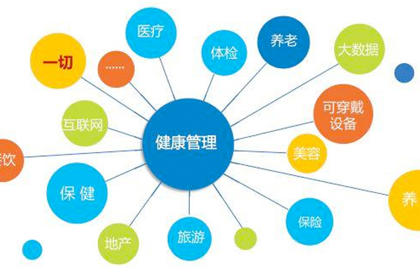 大健康管理app开发--深圳开发服务公司东方智启科技