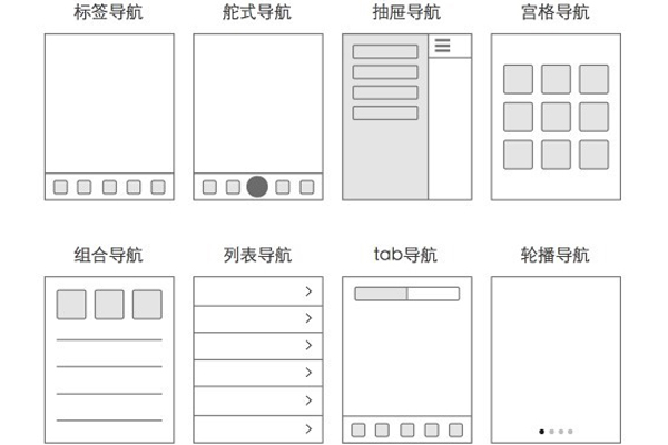 APP页面布局方式有哪些?--深圳app开发公司东方智启科技