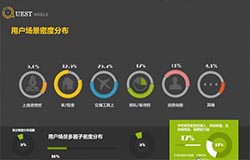 东方智启科技APP开发-开发数据分析软件实现多维度洞察