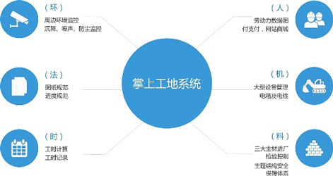 东方智启科技APP开发-现场实施管控不再是难题 工地远程管理APP系统开发