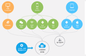 东方智启科技APP开发-深圳APP开发公司哪家好