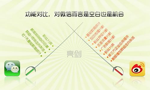 东方智启科技APP开发-深圳微信APP开发