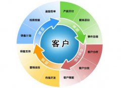 东方智启科技APP开发-客户管理APP定制开发能够实现什么价值