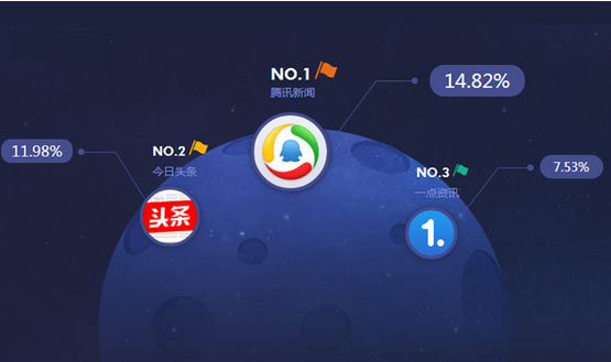 东方智启科技APP开发-新闻评论app开发解决方案