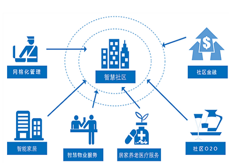 东方智启科技APP开发-智慧社区软件开发该如何提升自己的优势 