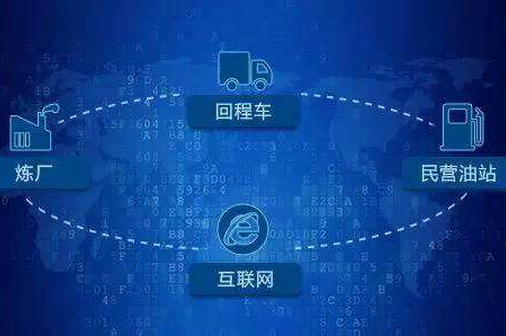 东方智启科技APP开发-加油站app开发 加油智能化 