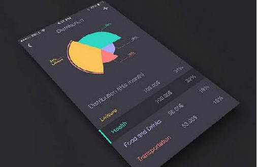 东方智启科技APP开发-需求和需要千万别分不清楚