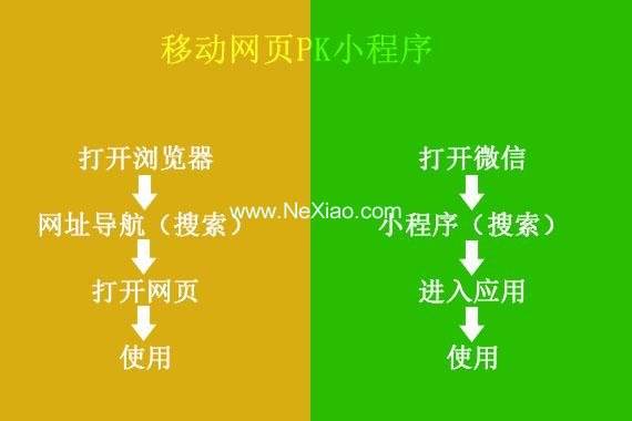 东方智启科技APP开发-深圳小程序开发要知道这些悖论