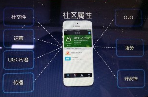 市场监管app开发 监管透明化