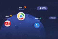 东方智启科技APP开发-聊天新闻app开发找到新海口