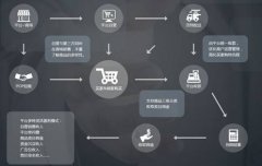 东方智启科技APP开发-便利店手机app开发 成为一个社区综合入口