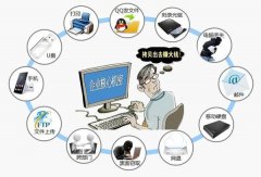 东方智启科技APP开发-防止泄密软件开发的必要性