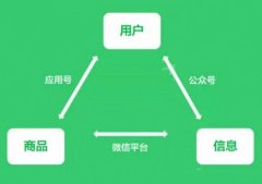 东方智启科技APP开发-深圳微信开发分享几个冷知识