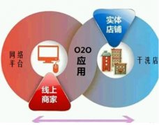 东方智启科技APP开发-洗衣o2o开发现在到底怎么了