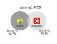 东方智启科技APP开发-在线音乐app开发如何突破传统