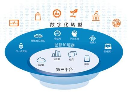 物联网地图APP开发 颠覆我们的想象