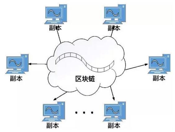 智能合约系统开发和区块链技术的关系分析