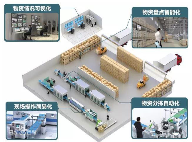 智能化运营物资APP模式如何取胜