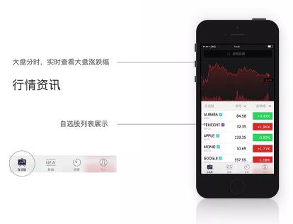 股票配资交易APP制作 用最少的资金赚取最大的利润