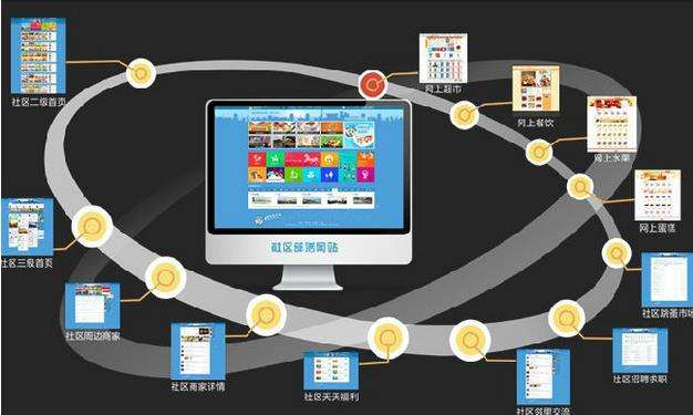 东方智启科技APP开发-O2O软件开发的笑傲江湖还能继续吗