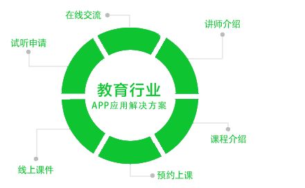 东方智启科技APP开发-开发辩论赛培训APP增强辩论能力