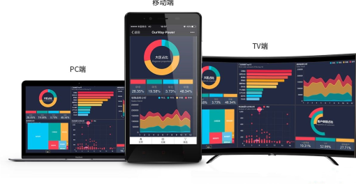 数据分析软件盘点