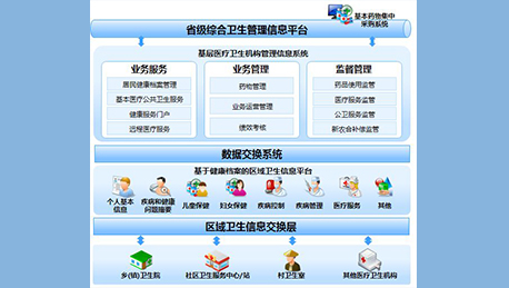 东方智启科技APP开发-卫生计生管理平台制作四大核心要求