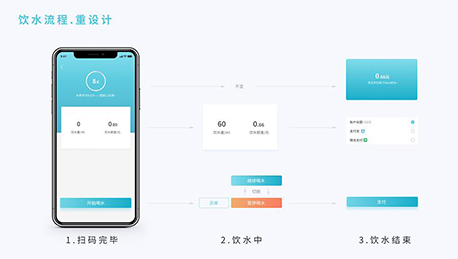 东方智启科技APP开发-公共饮水APP开发 戒掉塑料瓶装水的瘾