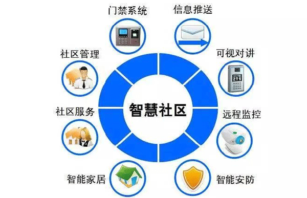 智慧小区物业app-深圳app开发公司东方智启科技