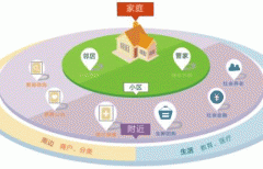 东方智启科技APP开发-开发社区服务APP  解决居民难题