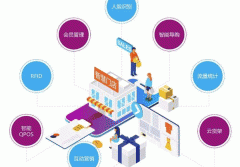 东方智启科技APP开发-智慧门店APP开发 联合管理