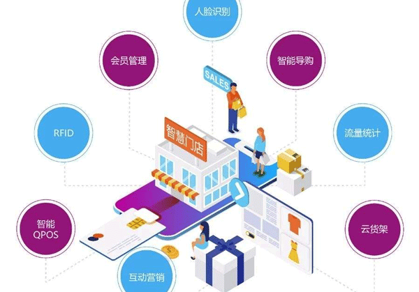 智慧门店APP开发 联合管理--深圳软件制作公司东方智启科技