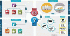 东方智启科技APP开发-垃圾分类平台APP系统开发 大数据的力量