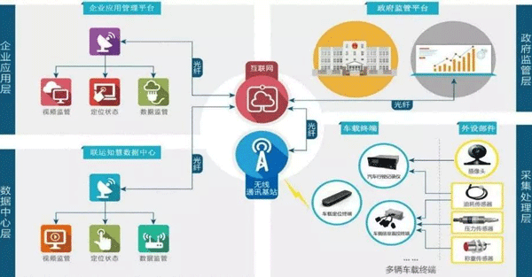 垃圾分类平台APP开发 大数据的力量--手机软件开发公司东方智启科技