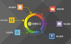 东方智启科技APP开发-智慧社区app软件开发 给居民带来便利