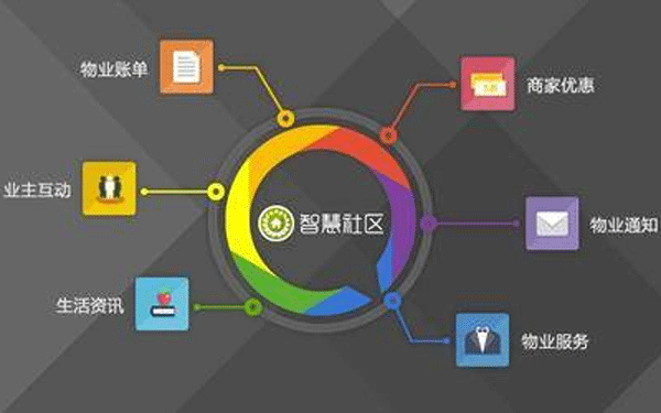 智慧社区app软件开发 给居民带来便利--深圳app开发东方智启科技