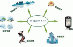 东方智启科技APP开发-旅游服务app开发为游客提供一站式的智慧旅游服务