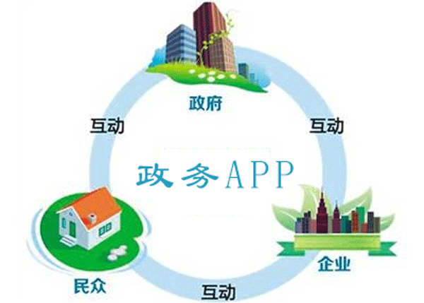 深圳政务app开发一站式服务--app开发公司深圳东方智启科技