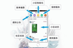 东方智启科技APP开发-社区服务手机开发软件 足不出户办事