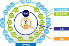 东方智启科技APP开发-生活社区app软件制作为用户提供完善的服务