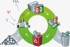 东方智启科技APP开发-垃圾回收app定制开发关注环境保护和可持续发展